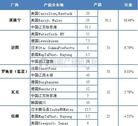 全球有機(jī)硅巨頭齊聚2018深圳國際薄膜與膠帶展覽會(huì)0725954