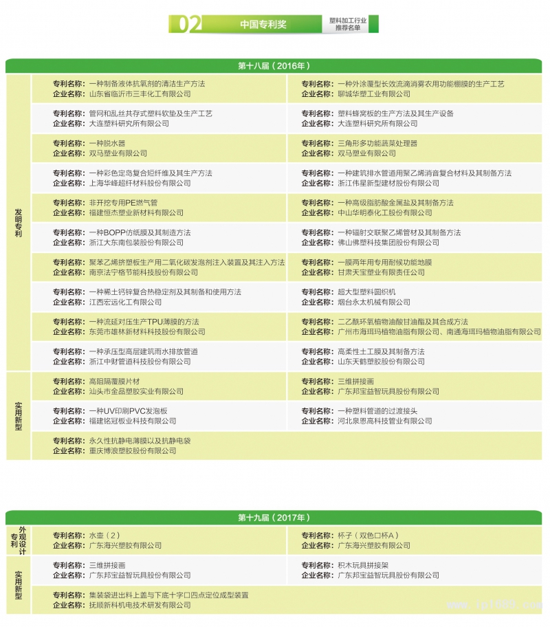 149-塑料加工行業(yè)獲獎名單