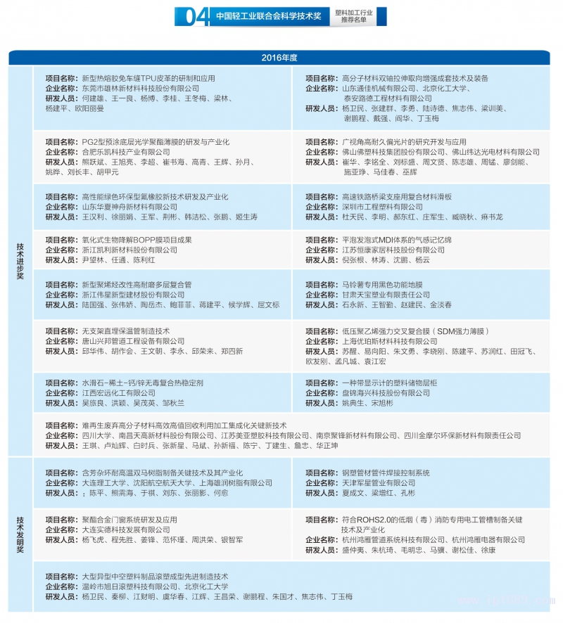 152-塑料加工行業(yè)獲獎名單