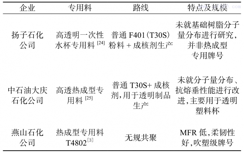 表4