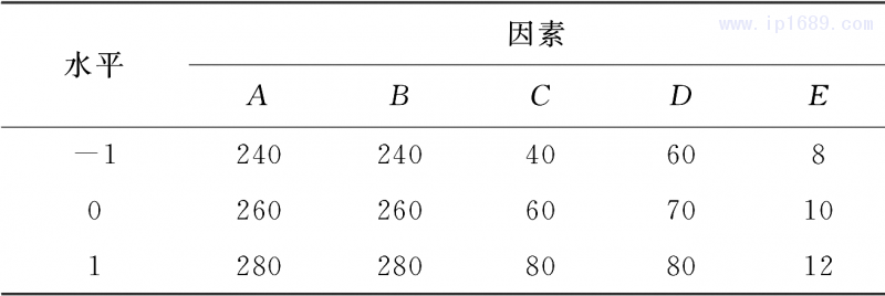 表1 試驗(yàn)因素及水平