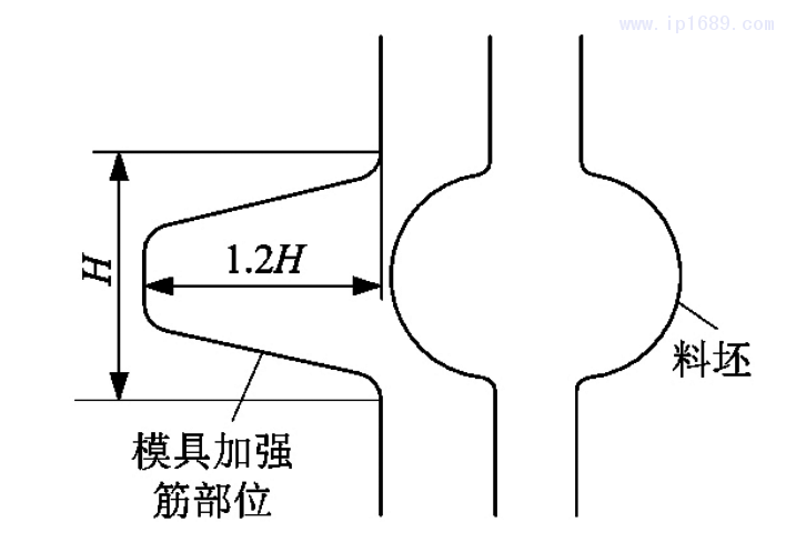 圖5 加強(qiáng)筋部位吹塑成型示意圖