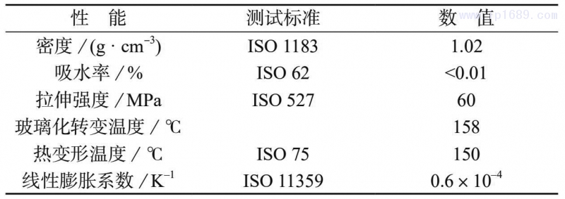 表 1 COC 物性參數(shù)表