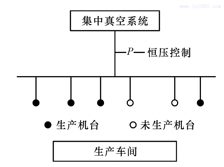 圖 1 車間吸料系統(tǒng)示意圖