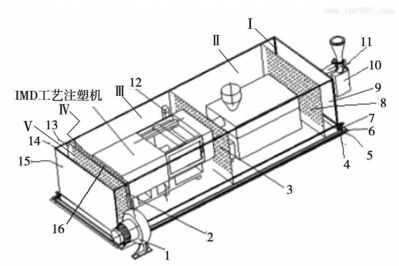 圖３ ＩＭＤ成型注塑機環(huán)境工棚示意