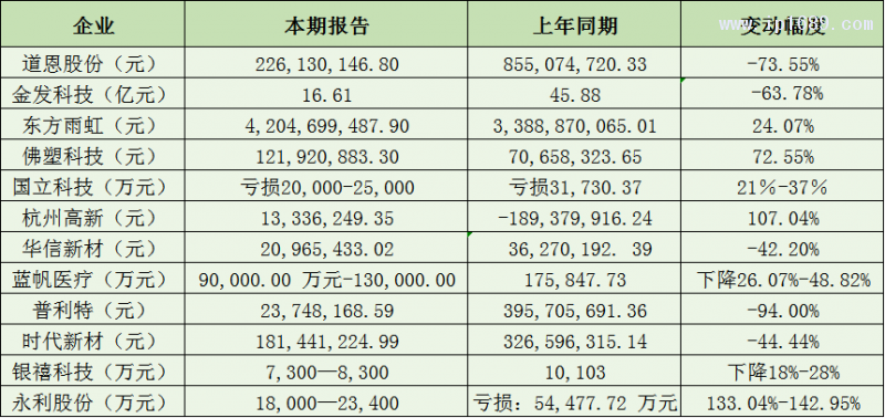 改性塑料企業(yè)利潤篇