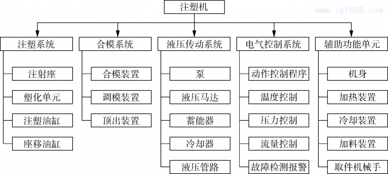 第2頁(yè)-1