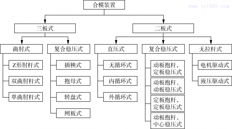 第3頁(yè)-3