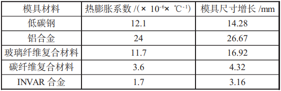 表1